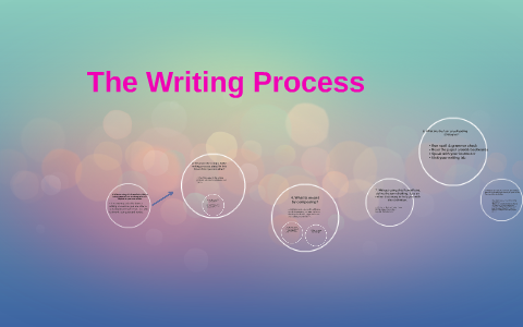 The Writing Process by Lindsey Davidson on Prezi
