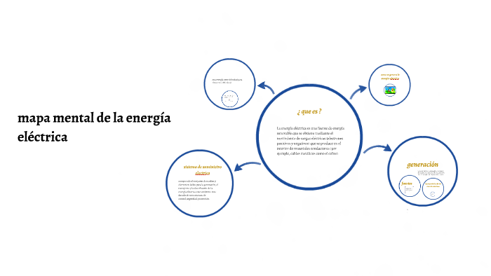 mapa mental de la energia electrica by stefany osorio on Prezi