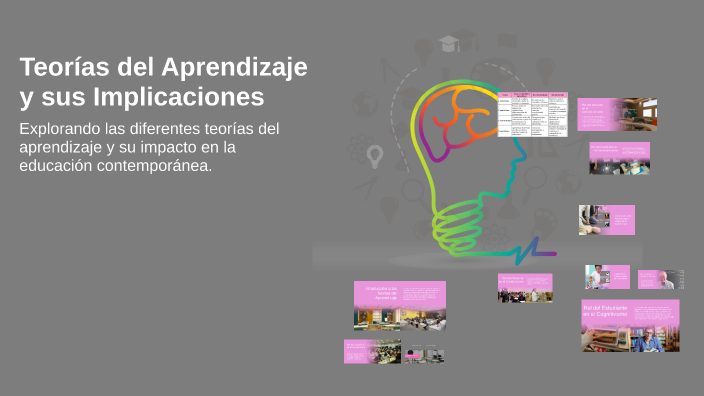 Teorías del Aprendizaje y sus Implicaciones by dayana anaya on Prezi
