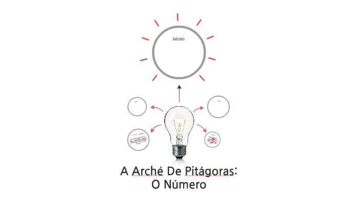 A Arch De Pit goras by daniela schollmeier on Prezi