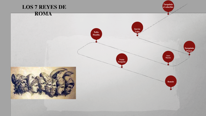 7 Reyes en la época de la monarquía de Roma by Dany Tax on Prezi