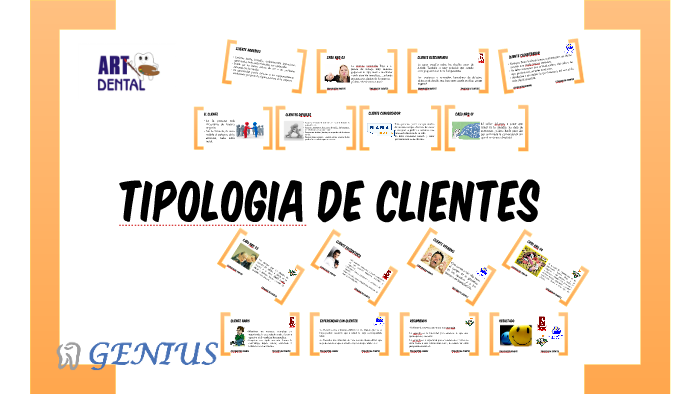 Tipología De Clientes Csm By Willy Guzmán 7776