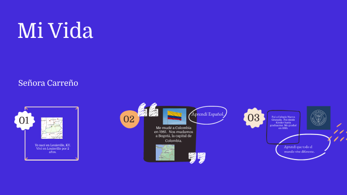 Mi Vida by Susan Carreno on Prezi