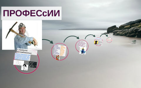 ПРОФФЕСИИ by on Prezi