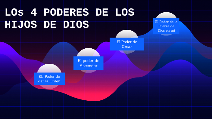 Poder Iv Los 4 Poderes by Mely Matamoros on Prezi