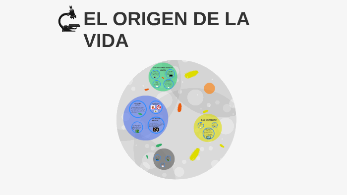EL ORIGEN DE LA VIDA by kryzia Valentina Ardila Rincon on Prezi