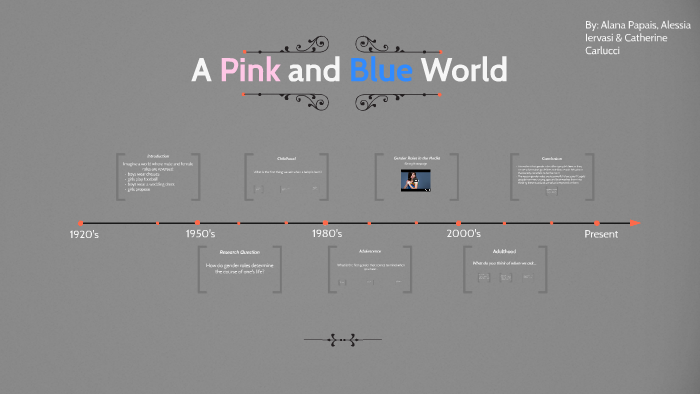 Gender Roles by Alana p on Prezi