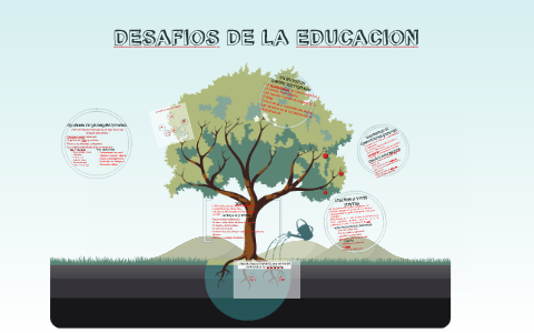 DESAFIOS DE LA EDUCACION By On Prezi