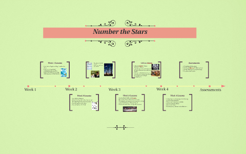 Number the Stars: A Fourth Grade Unit by Claire Raudonat on Prezi
