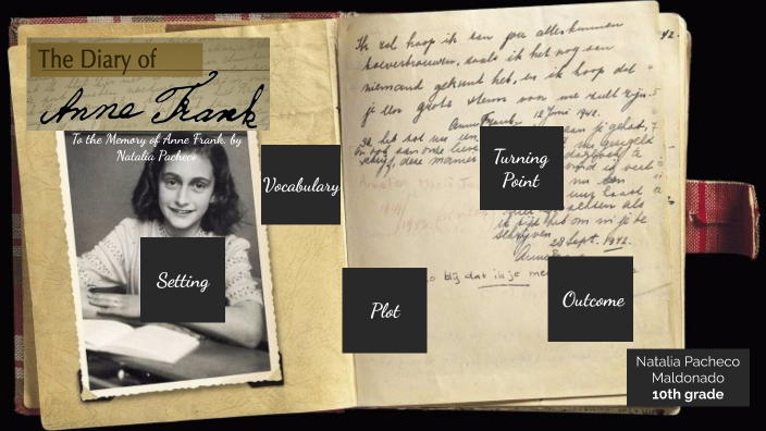 The Diary of Anne Frank by Natalia Pacheco on Prezi