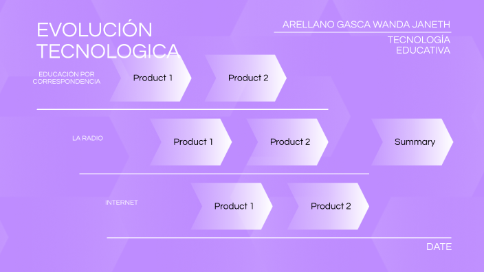 EVOLUCIÓN TECNOLOGICA by JANETH ARELLANO GASCA on Prezi