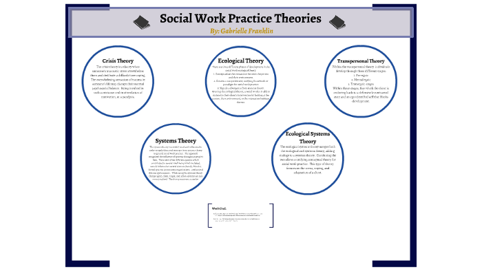 social-work-practice-theories-by-gabrielle-franklin