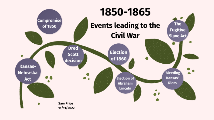 Timeline of events leading to the Civil War (Pt. 2) by Sam Price on Prezi