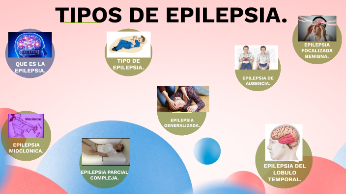 Clase De Tipos De Epilepsia By Evelyn Elizabeth Méndez Galicia On Prezi