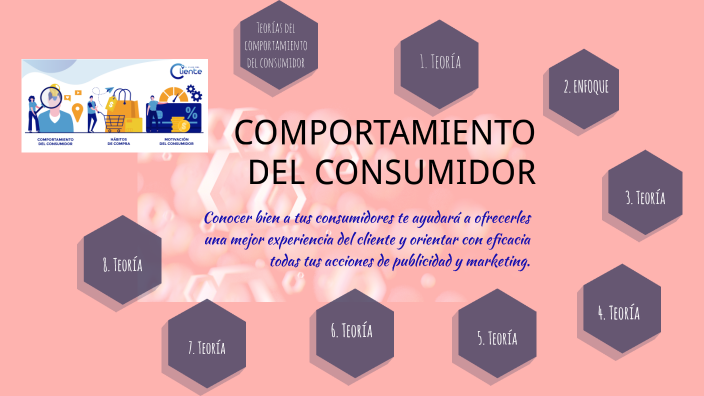 Comportamiento Del Consumidor By Yulieth Luna