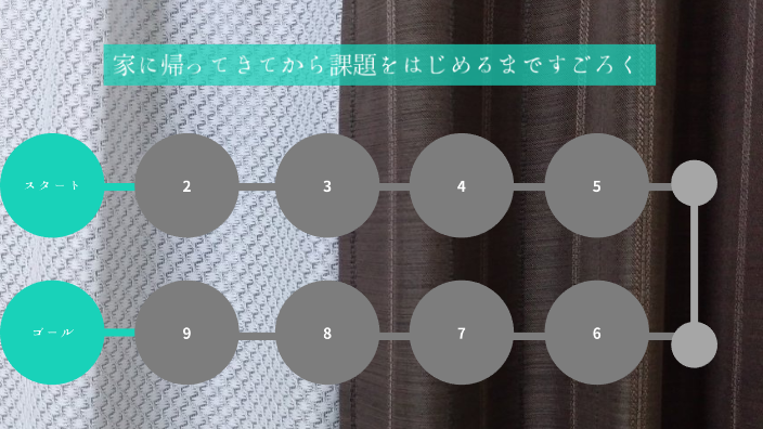 Presentation Title By 河野 愛佳 On Prezi Next