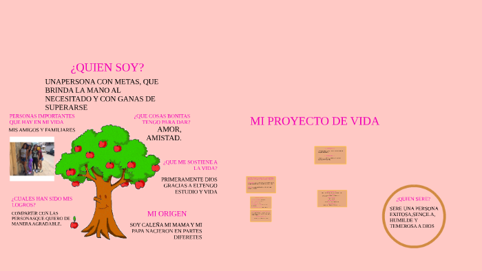 MI PROYECTO DE VIDA by KAREN zuñiga on Prezi