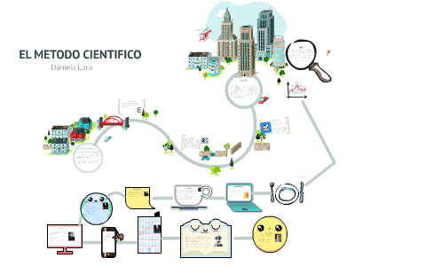 EL METODO CIENTIFICO by Daniela Lara on Prezi