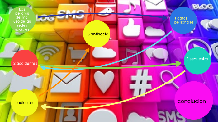 los peligros de las redes sociales by Luca Ellena on Prezi