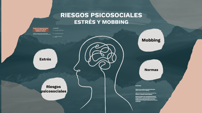 Estrés y mobbing by Maria Fernanda Hernandez Hernandez on Prezi
