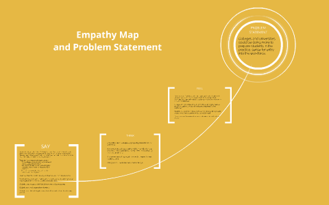Empathy Map and Problem Statement by Cindi Glickman on Prezi