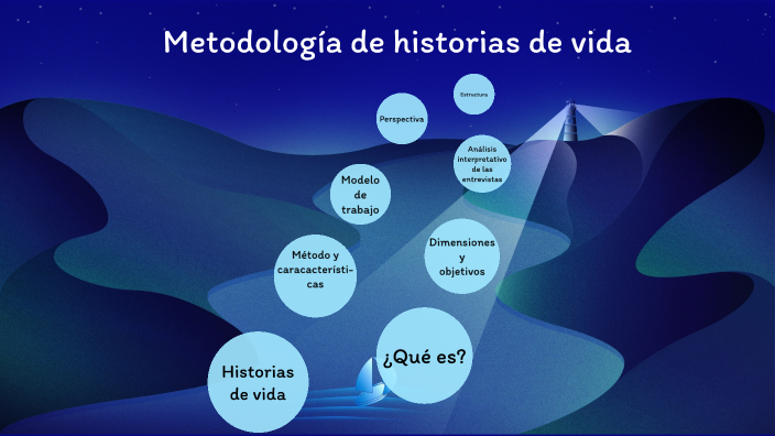 Metodología De Historias De Vida. By RAMÍREZ LÓPEZ CAROL VALENTINA On Prezi