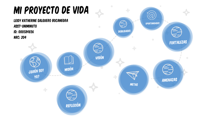 Mi Proyecto De Vida by Leidy Katherine Salguero Bocanegra on Prezi