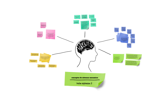 Conceptos de Sistemas Mecanicos by irvin espinoza on Prezi