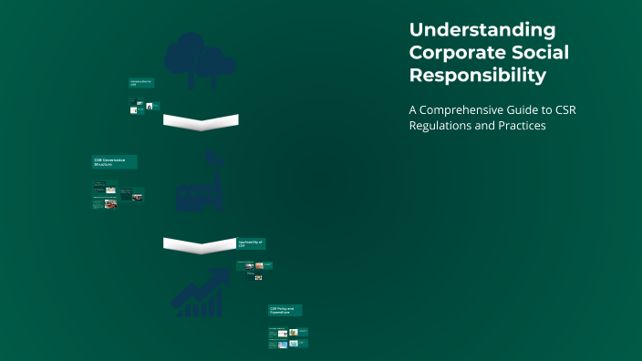 Understanding Corporate Social Responsibility by Saloni Jha on Prezi