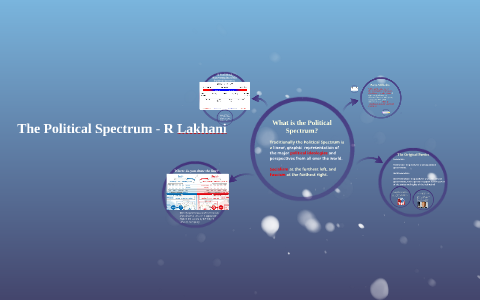 The Political Spectrum by rukiya Lakhani on Prezi