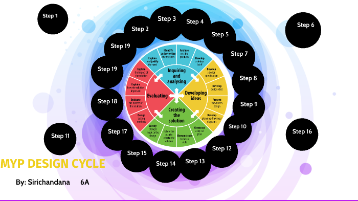 MYP Design Cycle By Sirikonda Sirichandana On Prezi