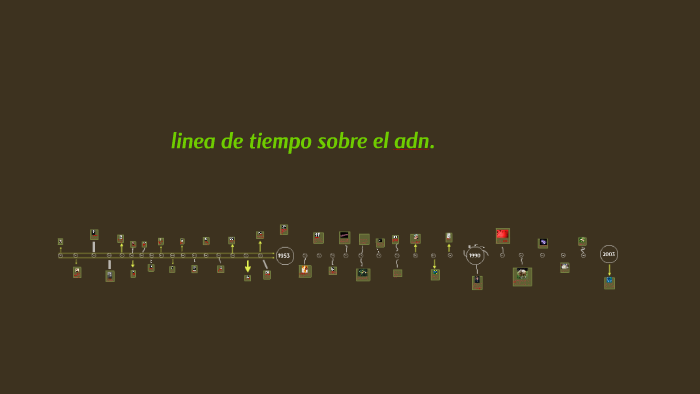 linea de tiempo by sofia giraldo on Prezi