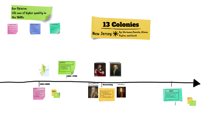 13 Colonies by Aliana Esteves on Prezi