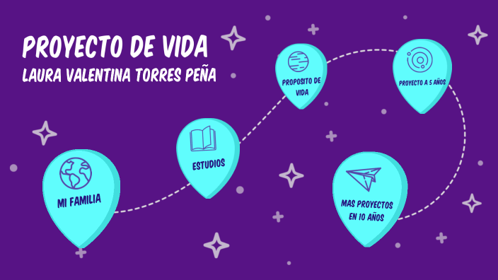 proyecto de vida by laura torres on Prezi