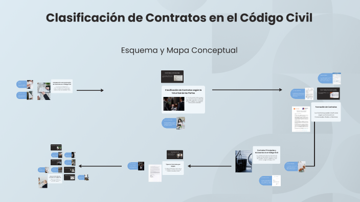 Clasificación de Contratos en el Código Civil by Paul Cruz on Prezi