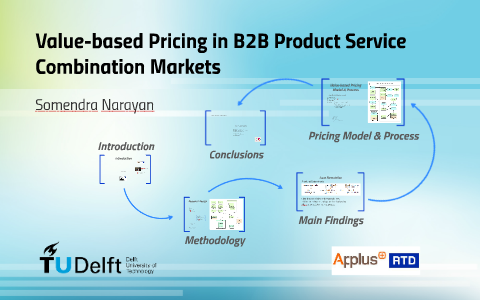 Value-based Pricing In B2B Product Service Combination Marke By ...