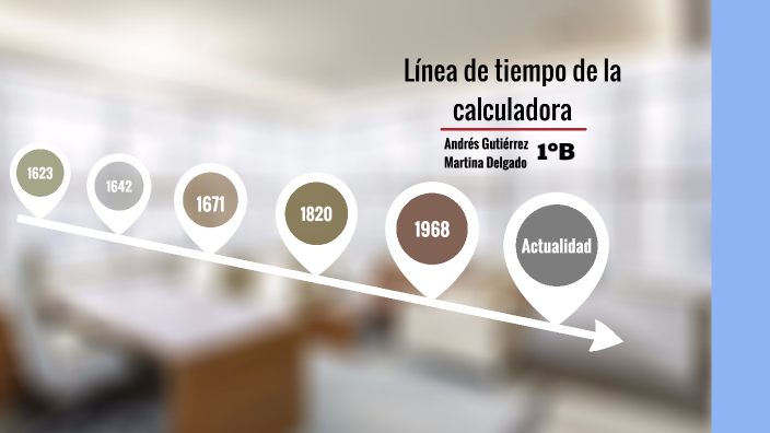 Línea de tiempo de la calculadora by ANDRES FERNANDO GUTIERREZ ROMO on