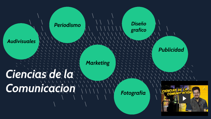 Ciencias de la Comunicacion by EDUARDO JAIR IPANAQUE BORJA on Prezi