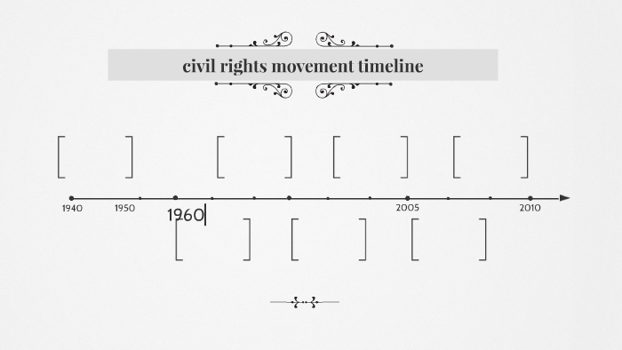civil rights movement timeline by Genesis Alvarez on Prezi