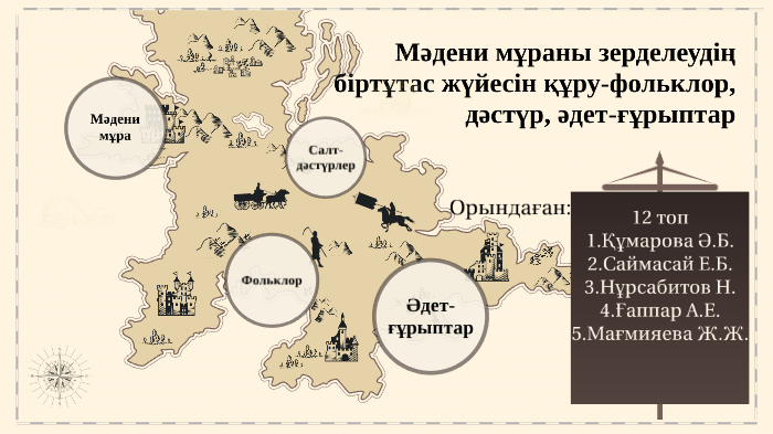 Қазақстан біртұтас жер біртұтас халық біртұтас болашақ