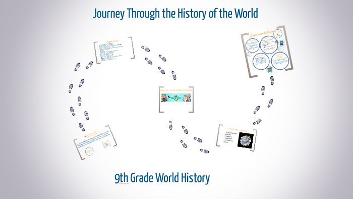 Intro World History (2017) by Jennifer Ernest on Prezi