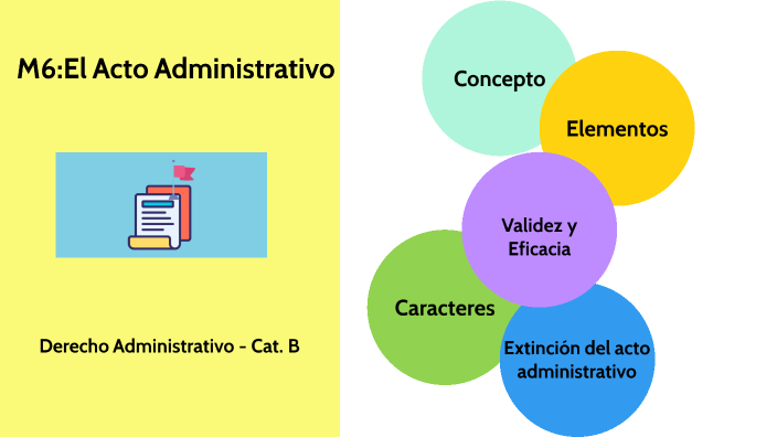 M6: ACTO ADMINISTRATIVO By Santiago Sadir On Prezi