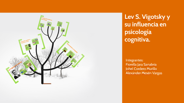 Lev S. Vigotsky by on Prezi