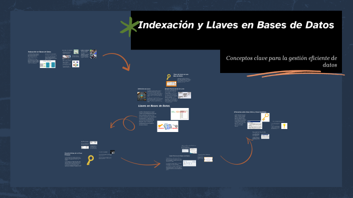 Indexación y Llaves en Bases de Datos by lizeth mendoza on Prezi