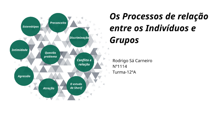 Os processos de relação entre os indivíduos e os grupos. by Gonçalo ...