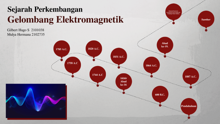 Sejarah Gelombang Elektromagnetik By Gilbert Hugo