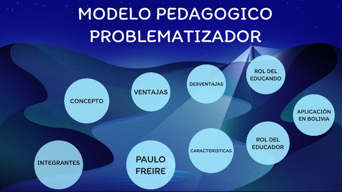 PROBLEMATIZADOR by Roger Guarachi