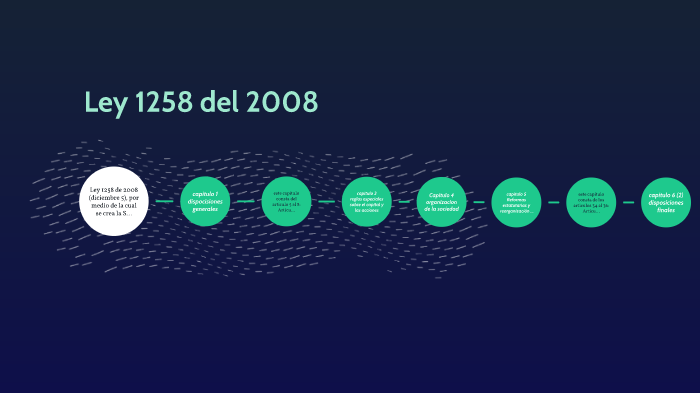 ley 1258 del 2008 by Jesus David Montoya Lamprea on Prezi