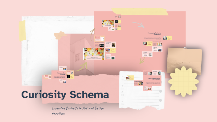 Curiosity Schema 1 by Emma Chan on Prezi