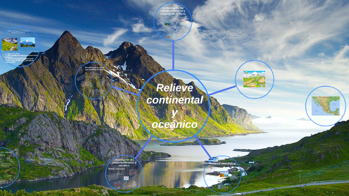 Relieve Continental Y Oceanico By Elena Gonzalez On Prezi Next